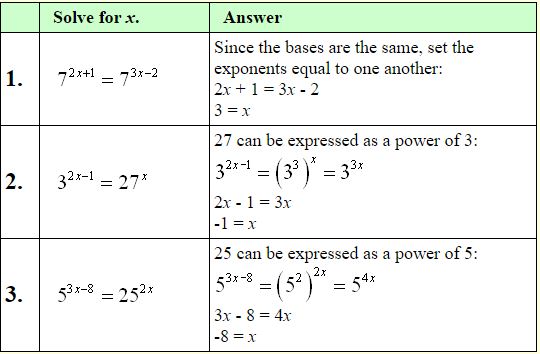 Exponential Equations A Plus Topper