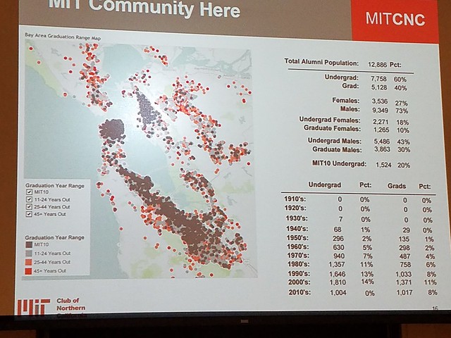Distribution of MIT alums in Northern California