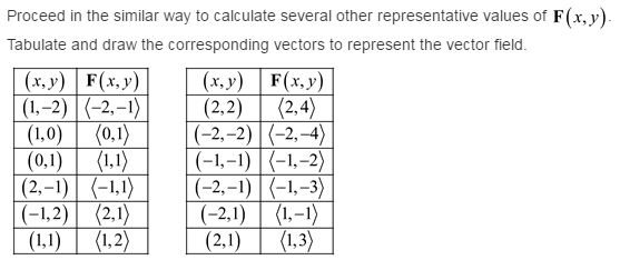 Stewart-Calculus-7e-Solutions-Chapter-16.1-Vector-Calculus-4E-1