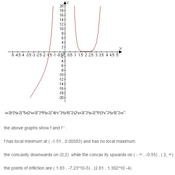 stewart-calculus-7e-solutions-Chapter-3.6-Applications-of-Differentiation-14E-2
