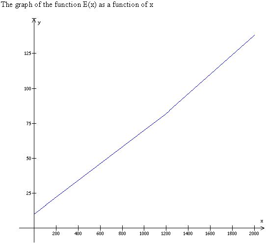 Stewart-Calculus-7e-Solutions-Chapter-1.1-Functions-and-Limits-66E-1