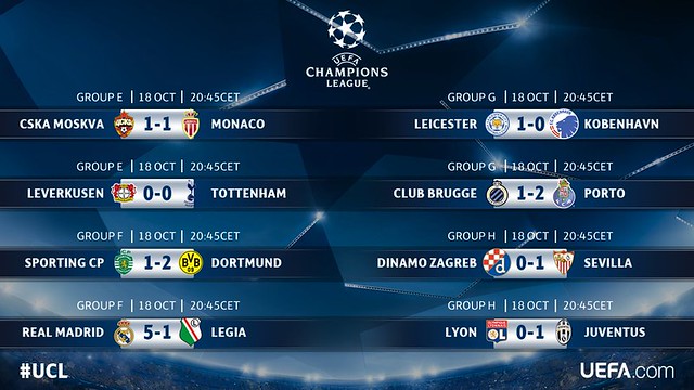 Champions League - Grupos (Jornada 3): Resultados