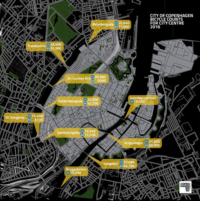 Selected Bicycle Traffic Counts in Copenhagen