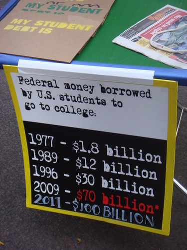 Stats about student debt