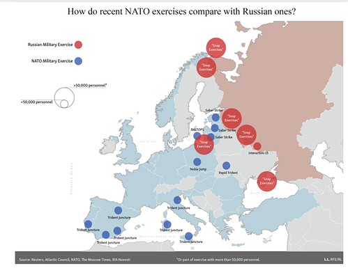 Nato Ryssland