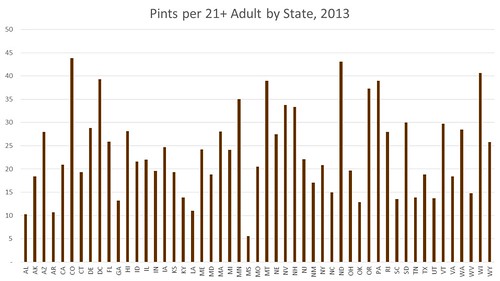 Pints of beer per adult per U.S. state (2013)