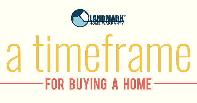 timeframe for buying a home header