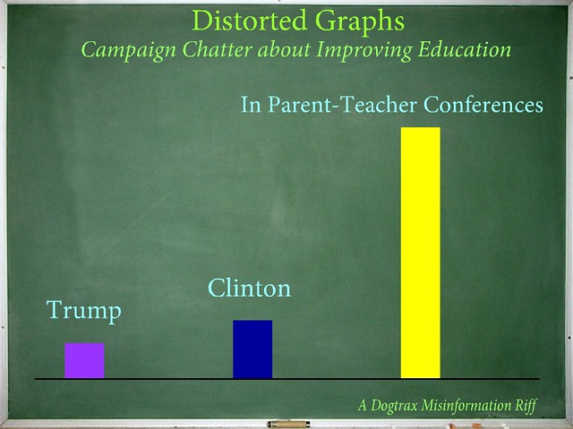 Distorted Graphs: Talk about Education